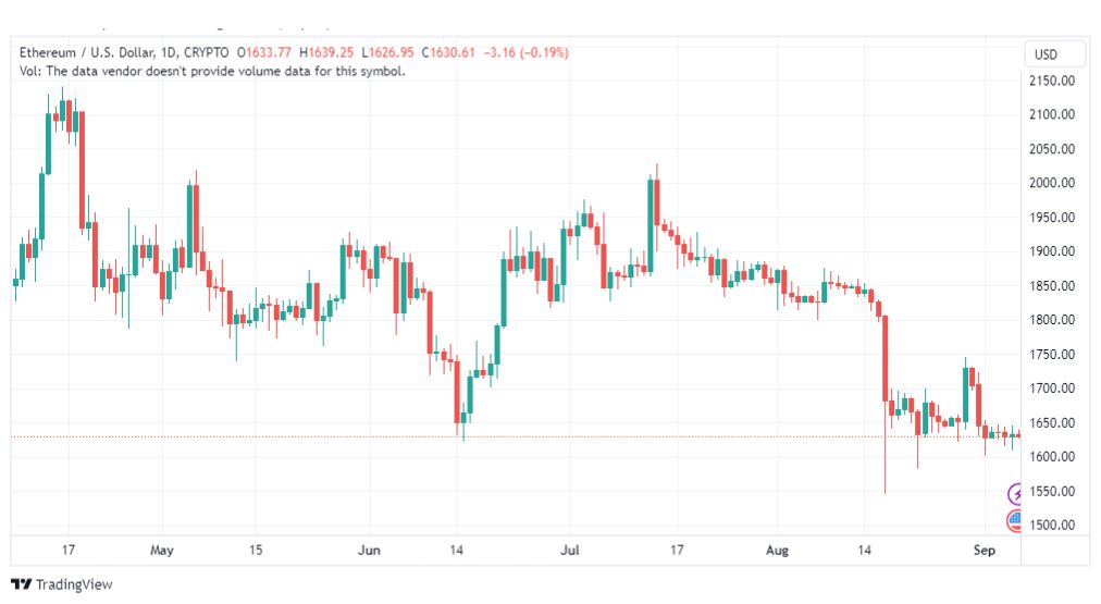 تحليل الاثيريوم دولار-ETHUSD-6-9-2023