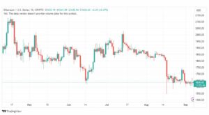 تحليل الاثيريوم دولار-ETHUSD-7-9-2023