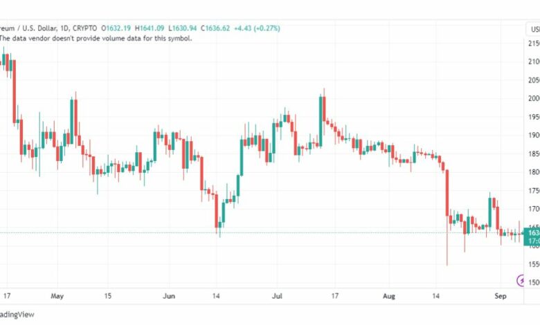 تحليل الاثيريوم دولار-ETHUSD-7-9-2023