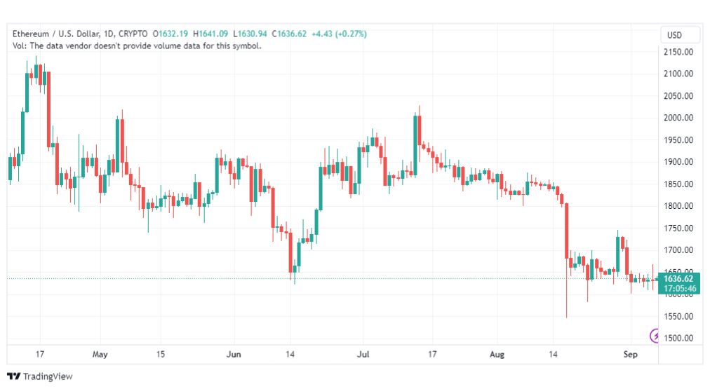 تحليل الاثيريوم دولار-ETHUSD-7-9-2023