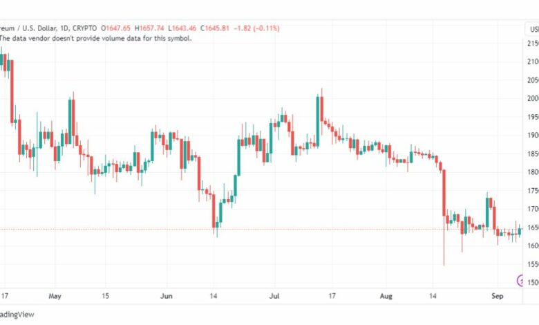 تحليل الاثيريوم دولار-ETHUSD-8-9-2023