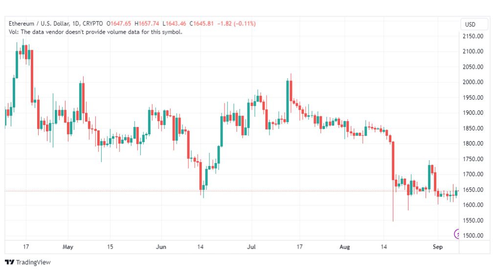 تحليل الاثيريوم دولار-ETHUSD-8-9-2023