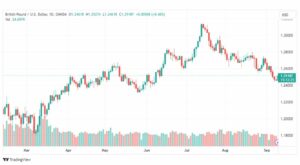تحليل الباوند دولار-GBPUSD-11-9-2023