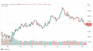 تحليل الباوند دولار-GBPUSD-12-9-2023