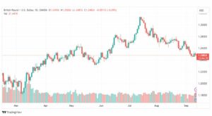 تحليل الباوند دولار-GBPUSD-13-9-2023