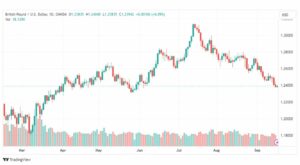 تحليل الباوند دولار-GBPUSD-18-9-2023
