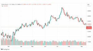 تحليل الباوند دولار-GBPUSD-19-9-2023