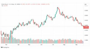 تحليل الباوند دولار-GBPUSD-20-9-2023