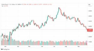 تحليل الباوند دولار-GBPUSD-22-9-2023