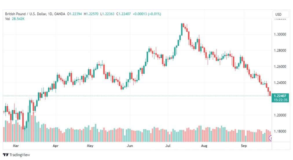 تحليل الباوند دولار-GBPUSD-25-9-2023
