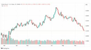 تحليل الباوند دولار-GBPUSD-26-9-2023