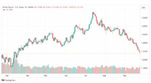 تحليل الباوند دولار-GBPUSD-27-9-2023