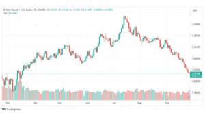 تحليل الباوند دولار-GBPUSD-28-9-2023