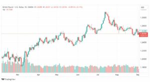 تحليل الباوند دولار-GBPUSD-5-9-2023
