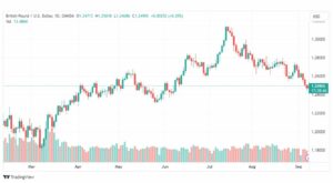 تحليل الباوند دولار-GBPUSD-8-9-2023