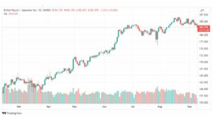 تحليل الباوند ين-GBPJPY-11-9-2023