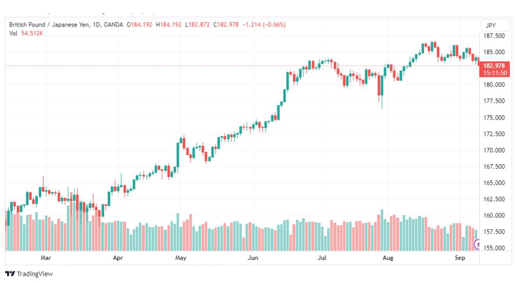 تحليل الباوند ين-GBPJPY-11-9-2023