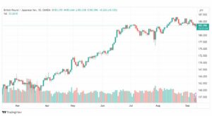 تحليل الباوند ين-GBPJPY-12-9-2023