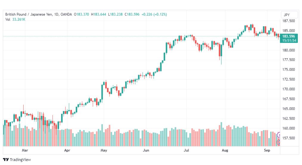 تحليل الباوند ين-GBPJPY-12-9-2023