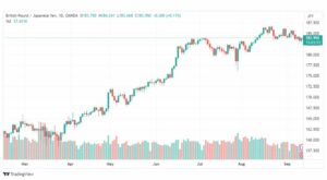تحليل الباوند ين-GBPJPY-13-9-2023