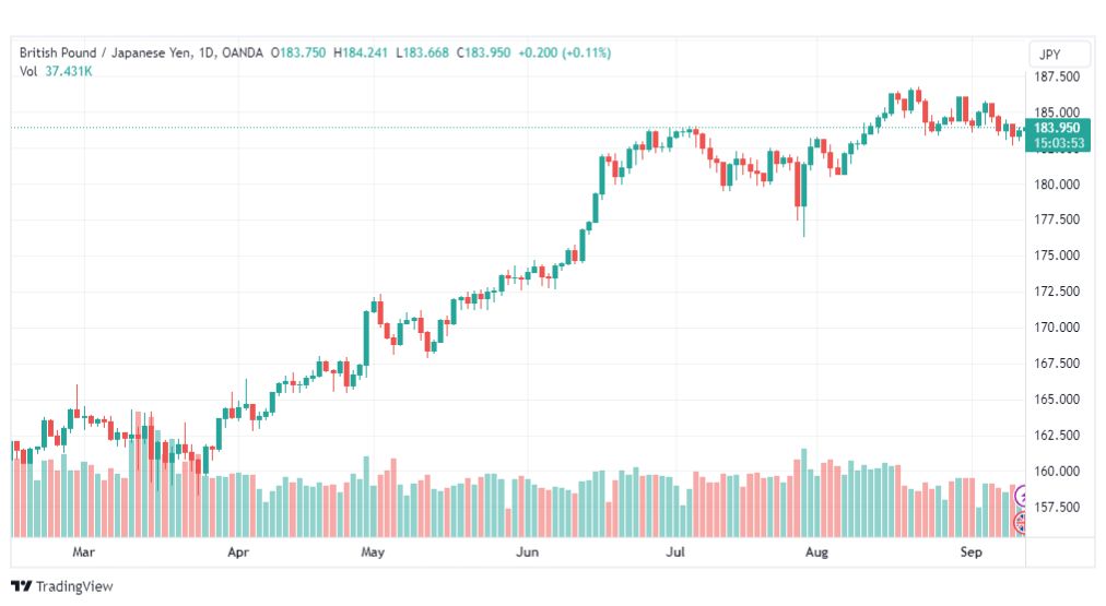 تحليل الباوند ين-GBPJPY-13-9-2023