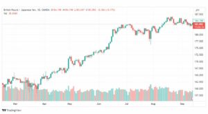 تحليل الباوند ين-GBPJPY-14-9-2023