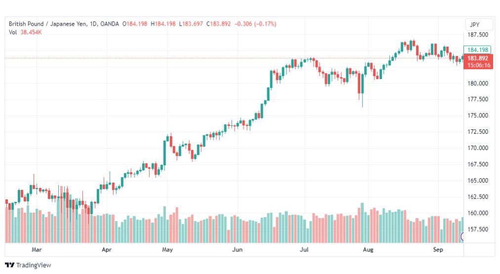 تحليل الباوند ين-GBPJPY-14-9-2023