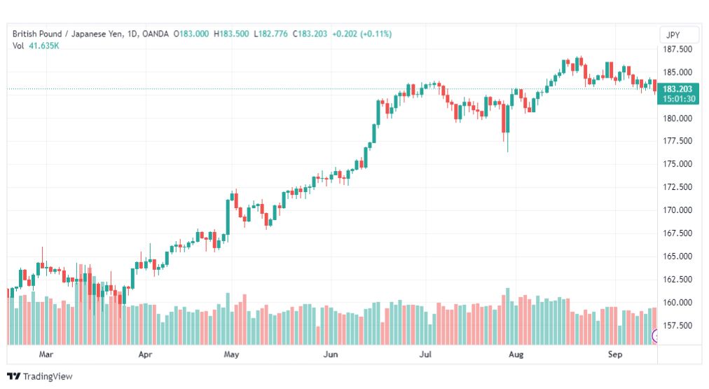 تحليل الباوند ين-GBPJPY-15-9-2023