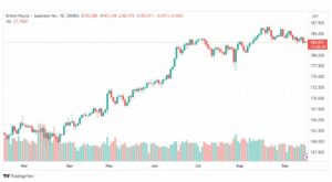 تحليل الباوند ين-GBPJPY-18-9-2023