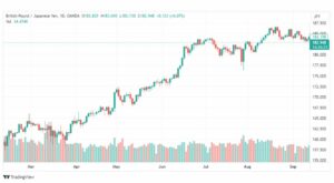 تحليل الباوند ين-GBPJPY-19-9-2023