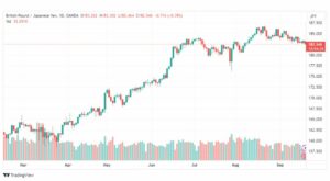 تحليل الباوند ين-GBPJPY-20-9-2023