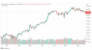 تحليل الباوند ين-GBPJPY-21-9-2023