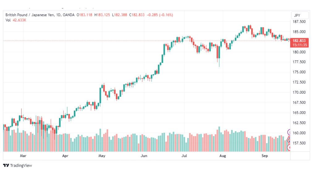 تحليل الباوند ين-GBPJPY-21-9-2023