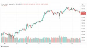 تحليل الباوند ين-GBPJPY-25-9-2023