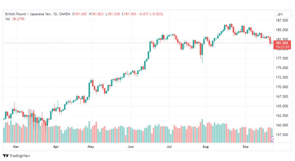 تحليل الباوند ين-GBPJPY-25-9-2023