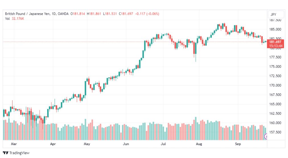 تحليل الباوند ين-GBPJPY-26-9-2023