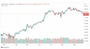 تحليل الباوند ين-GBPJPY-27-9-2023