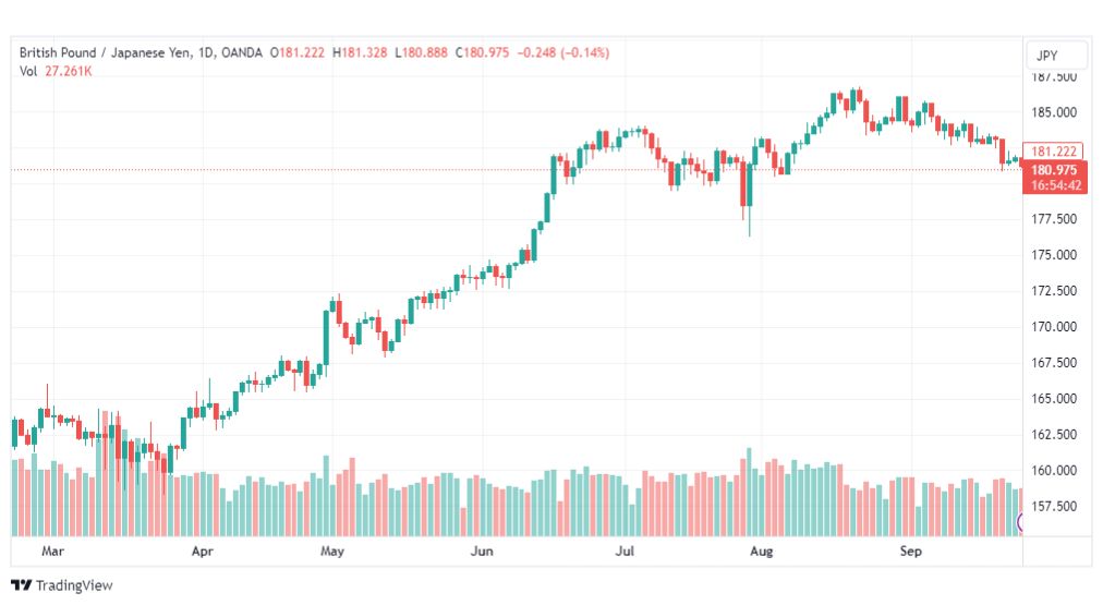 تحليل الباوند ين-GBPJPY-27-9-2023