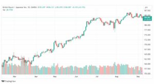 تحليل الباوند ين-GBPJPY-8-9-2023