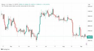 تحليل البتكوين دولار-BTCUSD-11-9-2023