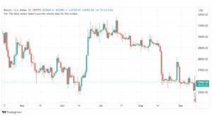 تحليل البتكوين دولار-BTCUSD-13-9-2023