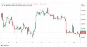 تحليل البتكوين دولار-BTCUSD-14-9-2023