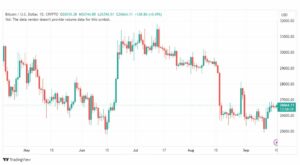 تحليل البتكوين دولار-BTCUSD-18-9-2023