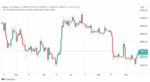 تحليل البتكوين دولار-BTCUSD-19-9-2023