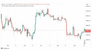 تحليل البتكوين دولار-BTCUSD-20-9-2023