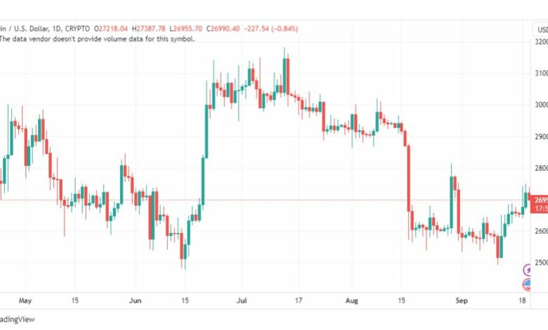 تحليل البتكوين دولار-BTCUSD-20-9-2023