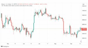 تحليل البتكوين دولار-BTCUSD-21-9-2023