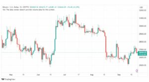 تحليل البتكوين دولار-BTCUSD-22-9-2023