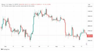 تحليل البتكوين دولار-BTCUSD-25-9-2023
