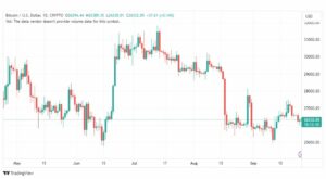 تحليل البتكوين دولار-BTCUSD-26-9-2023